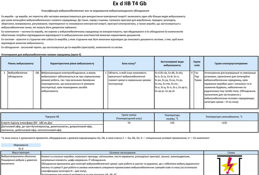 RGM-160M2 18,5 кВт / 3000 об/хв (ExdIIBT4Gb, 4ВР, ВАО, АИМ, АИММ) RGM-160M2 фото