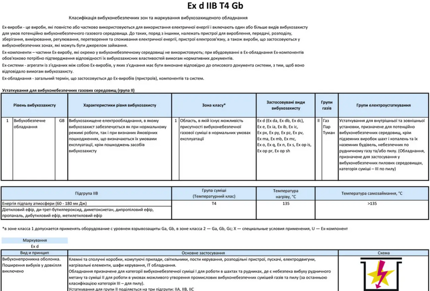 RGM-200L2 45 кВт / 3000 об/хв (ExdIIBT4Gb, 4ВР, ВАО, АИМ, АИММ) RGM-200L2 фото